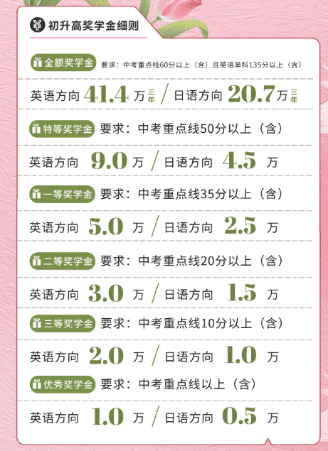 四川大學(xué)附屬中學(xué)國際部23年秋季招生公告！