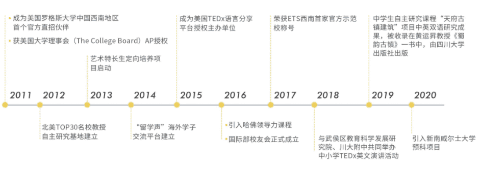 四川大學(xué)附屬中學(xué)國際部23年秋季招生公告！