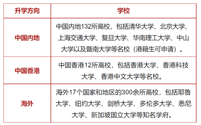 你的孩子底適不適合考DSE？蘇州開設(shè)DSE課程的國際學(xué)校有哪些？