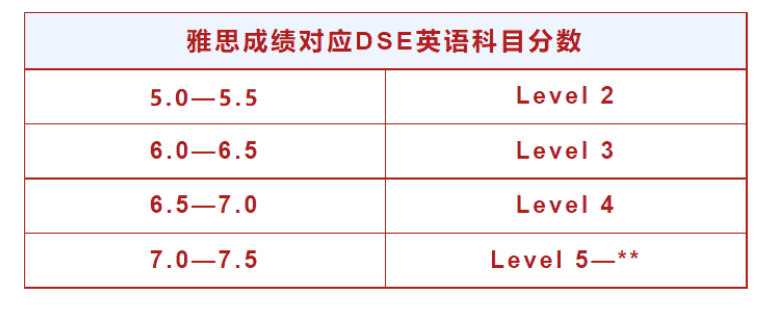 你的孩子底適不適合考DSE？蘇州開設(shè)DSE課程的國際學(xué)校有哪些？