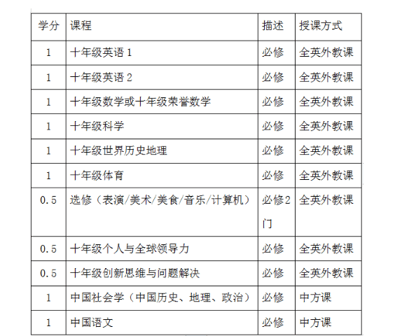 重慶楓葉國際學校，為學生打造升學“雙出口”通道！