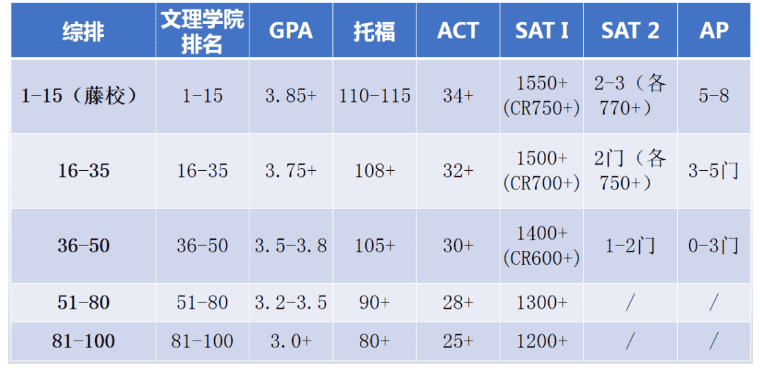 國際學校新生必看！開學第一個月竟然如此關鍵！